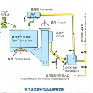 D型水力碎漿機(jī)